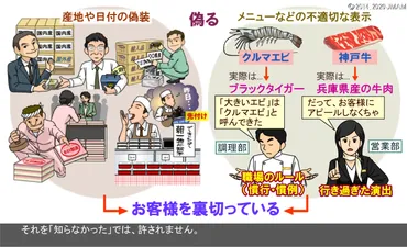 食品表示問題って何？食品偽装から身を守るための情報を徹底解説！(食品表示、食品偽装、対策？)食品表示問題の基礎知識: 法律、原因、企業の対策をわかりやすく解説