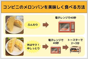 2025年10月】コンビニのメロンパン14種類を食べ比べ！実食して一番おすすめはコレ！ 