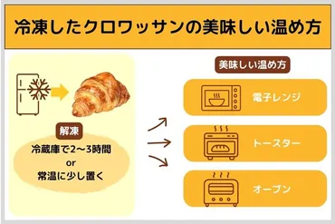 クロワッサンをサクサクなまま冷凍できる方法！美味しいおすすめリベイク方法も解説 