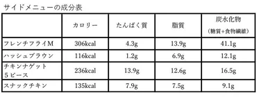 バーガーキングで痩せられる？ ゛神やせダイエット゛の石本哲郎が解説する太らない「ワッパー」の食べ方とは？ – ページ 2 – 食楽web