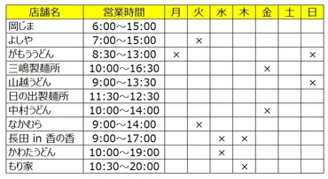 香川で讃岐うどん食べ歩きの前にチェックすべき！うどん県で大行列の有名店を1日11店舗回った「8つの戦略」とおすすめ持ち物 