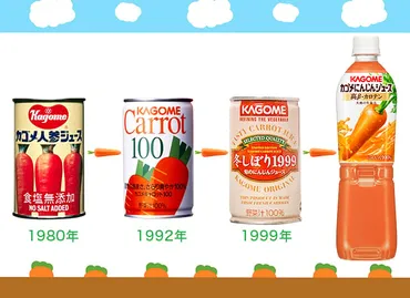 カゴメの進化系ニンジンジュース？「冬しぼり」と「プレミアム」の秘密に迫る！カゴメのニンジンジュース戦略：こだわり製法と持続可能な取り組み