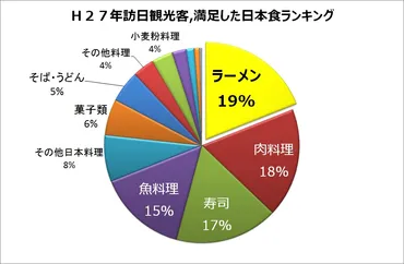 日本食の魅力と課題：インバウンド市場と食文化への対応とは？外国人観光客が魅了される日本食の世界
