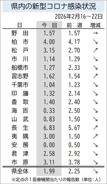 千葉県の新型コロナウイルス感染症情報