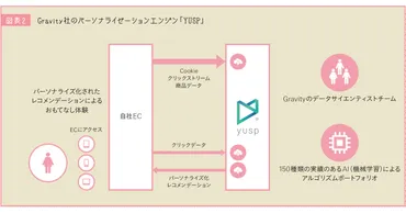 販路」多様化時代のメーカーの戦略 特集 