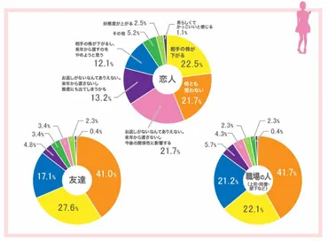 ホワイトデーのお返し予算、男と女の嗚呼すれ違い!