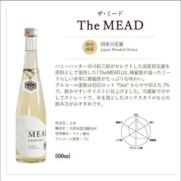 The MEAD