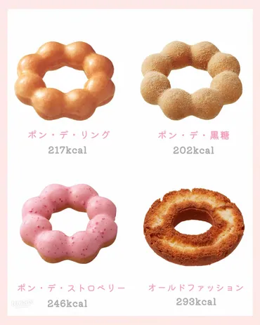 ミスドの人気ドーナツカロリー完全ガイド