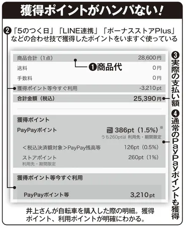 家計の味方》Yahoo!ショッピングのお得な利用術 購入時に ...