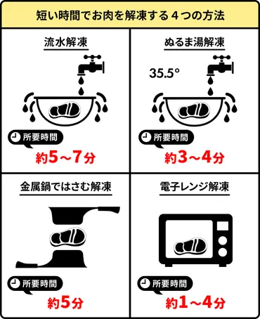 肉道大百科】こんなに簡単にできる！お肉を解凍する６つの方法