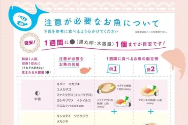 さっき妊娠わかった 妊婦は魚の水銀に注意だけど…食べ方のコツ