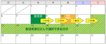 発送休業日とはなんですか?