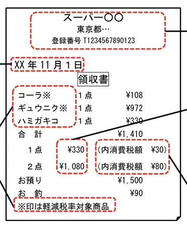 クレジットカード決済で領収書は発行される?代わりになるものや注意点について解説