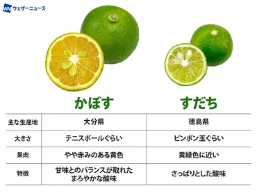 旬のかぼすとすだち、大きいのはどちら？ それぞれの違いは？ 