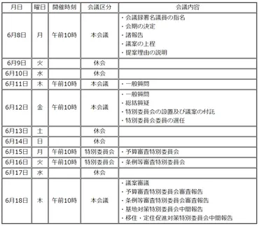 市議会の定例会・臨時会】簡単に説明します。 