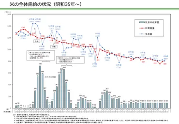 農水省に聞く、日本の食料安全保障における「国産米・小麦・大豆」の現在地【特集：日本の米・麦・大豆の行方 第1回】 