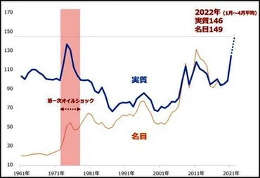 地球は今・・・】食料の複合的危機 