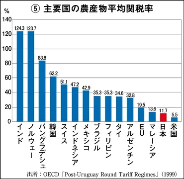 迫る食料危機！ 私たちの食と農を守るためにできること㊦ 東京大学大学院教授・鈴木宣弘 