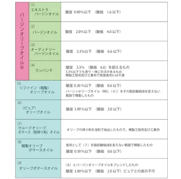 オリーブオイルを知ろう！～エキストラバージン、ピュアオリーブオイルの違いとは～2024年版 