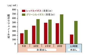 無印良品のグリーンルイボスティーはどんなお茶？魅力や効果を徹底解説！（グリーンルイボスティー）？無印良品のグリーンルイボスティーの魅力と選び方