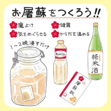 お屠蘇とは？ 新年の健康を願う日本の伝統薬酒の秘密？お屠蘇の歴史、作り方、効能、地域性、そして現代の楽しみ方