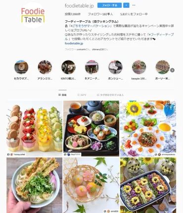 料理インスタグラマーコミュニティ「フーディーテーブル」月間リーチ数が億を突破~発信意欲が高い万人以上の料理インスタグラマーが登録、より幅広いユーザへ情報浸透可能に~