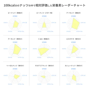 ナッツで太る？ダイエットに効果的？適量はあるのかを徹底検討！