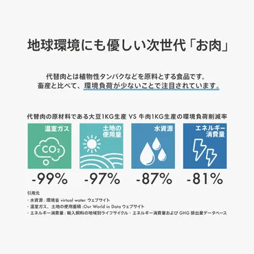 代替肉を世界に広めて地球温暖化の解決にインパクトを与えたい