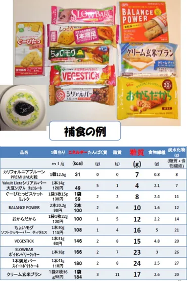 糖尿病患者必見！間食は本当にダメ？血糖値コントロールの真実とは！？