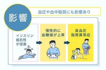 インスリン抵抗性が引き起こされる原因と改善方法を詳しく解説 