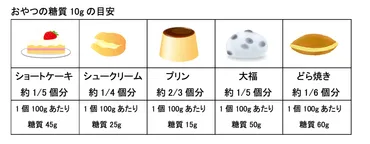 糖尿病に間食＆おやつはダメ？現役管理栄養士が徹底指導 