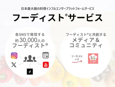 日本最大級の料理インフルエンサーネットワーク「フーディストサービス」総フォロワー数万人超の公式アカウント名称を「フーディストノート」に統一