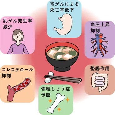 みそで免疫力アップ～腸内環境整える発酵食品（東京慈恵会医科大学付属病院 赤石定典管理栄養士）～