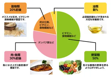 腸活とは？腸内フローラって？腸活成功のポイントや効果的な食事方法をご紹介│資格のキャリカレ