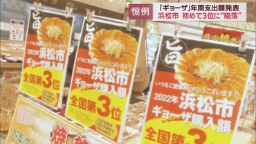 ギョーザ年間購入額・位宮崎市位宇都宮市浜松市は位に転落「非常に悔しい結果」