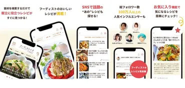 レシピブログ」公式アプリサービス終了のお知らせ