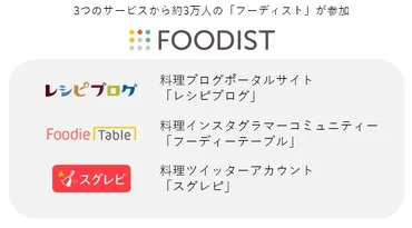 フーディストとは