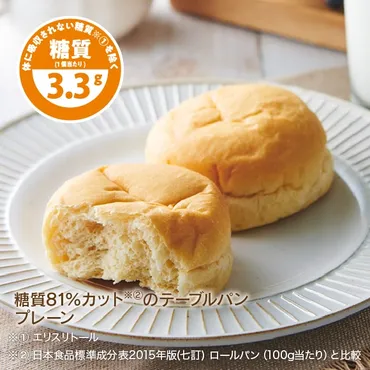 糖質カット商品並び順:並び順