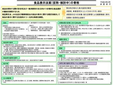 消費者庁の食品表示法(上) 酒類の表示を含むことが明らかに – FOOCOM.NET