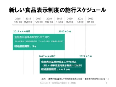 新しい食品表示制度（平成27年4月1日改正）の完全施行は2020年(令和2年)4月1日です。猶予期間もわずかです。 