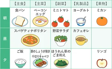 現代人の食生活は変化している？ - 食卓調査2024から見えてきた傾向単身世帯と既婚女性の食生活意識
