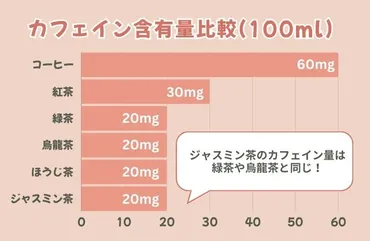 ジャスミンティーのカフェイン量と効果とは?妊娠中や寝る前の注意点も解説!–イミコトマルシェマガジン