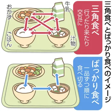 三角食べ」は本当にいいことなの?「ばっかり食べ」はダメ?管理栄養士に聞いてみた