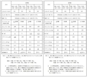 学校給食無償化は本当に必要？メリットと課題を徹底解説！給食費負担軽減と食育の観点から