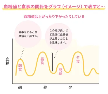 もち麦がすごい理由は「β