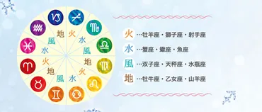 特集「本当の自分、相性のいい人」~火・水・風・地4つのエレメントで占う~