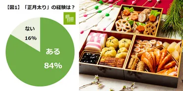 美・楽食をテーマに健康食品を提供する株式会社&から新ブランド「カバの気持ち」が登場。創業記念特別ギフトを発売。