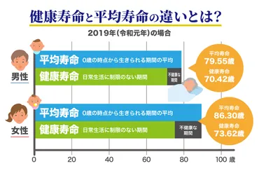 健康寿命を延ばす食事とは？健康寿命を延ばす食事の秘訣とは！？