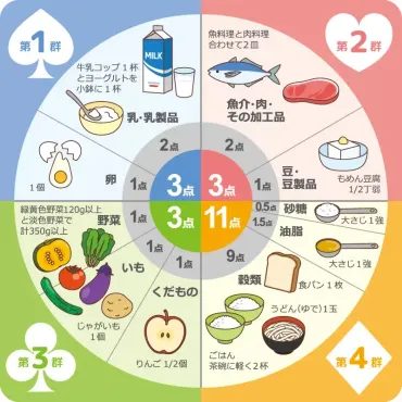 高齢者の食事】知っておきたい必要量、献立の考え方、調理方法や注意点 