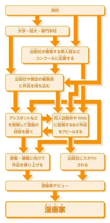 漫画家